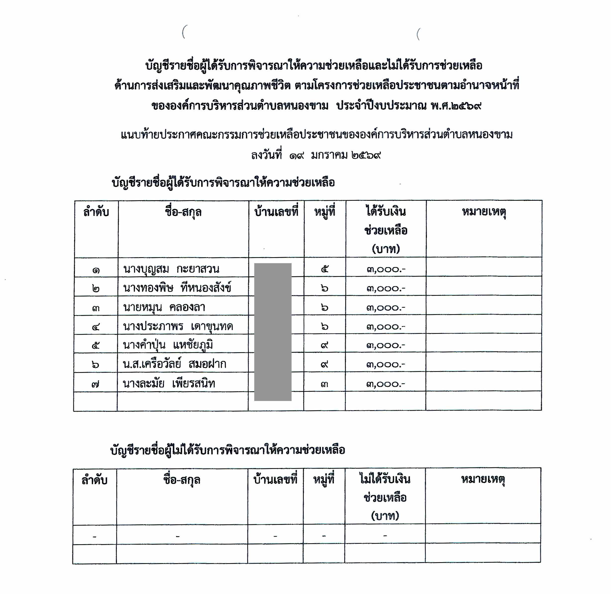 ประกาศรายชื่อผู้ได้รับการพิจารณาให้ความช่วยเหลือ