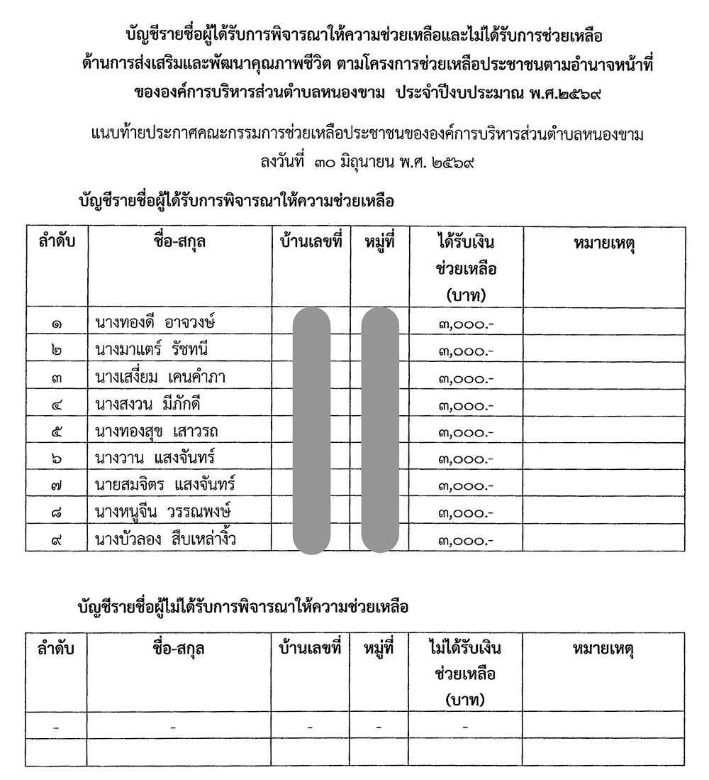 ประกาศรายชื่อผู้ได้รับการพิจารณาให้ความช่วยเหลือ
