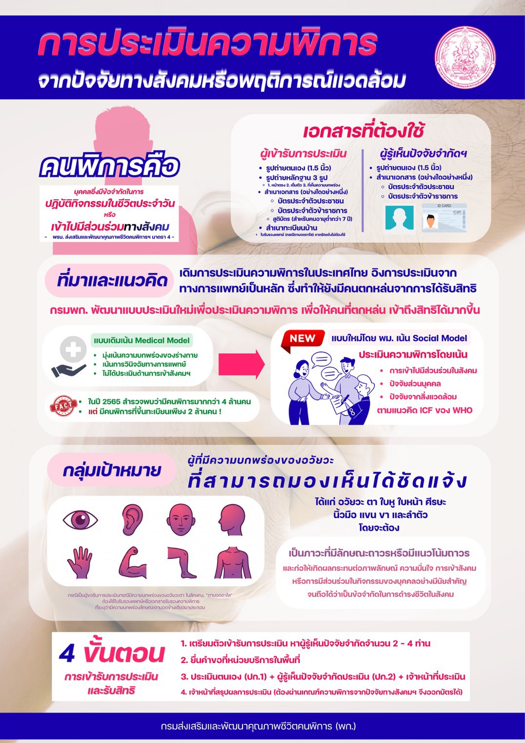 การประเมินความพิการ จากปัจจัยทางสังคมหรือพฤติการณ์แวดล้อม