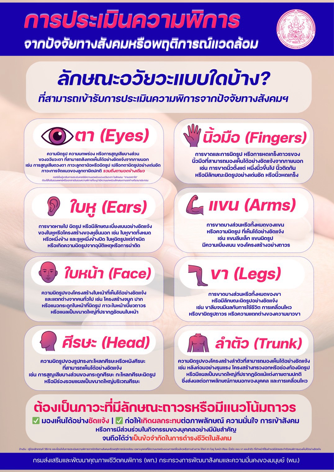 การประเมินความพิการ จากปัจจัยทางสังคมหรือพฤติการณ์แวดล้อม