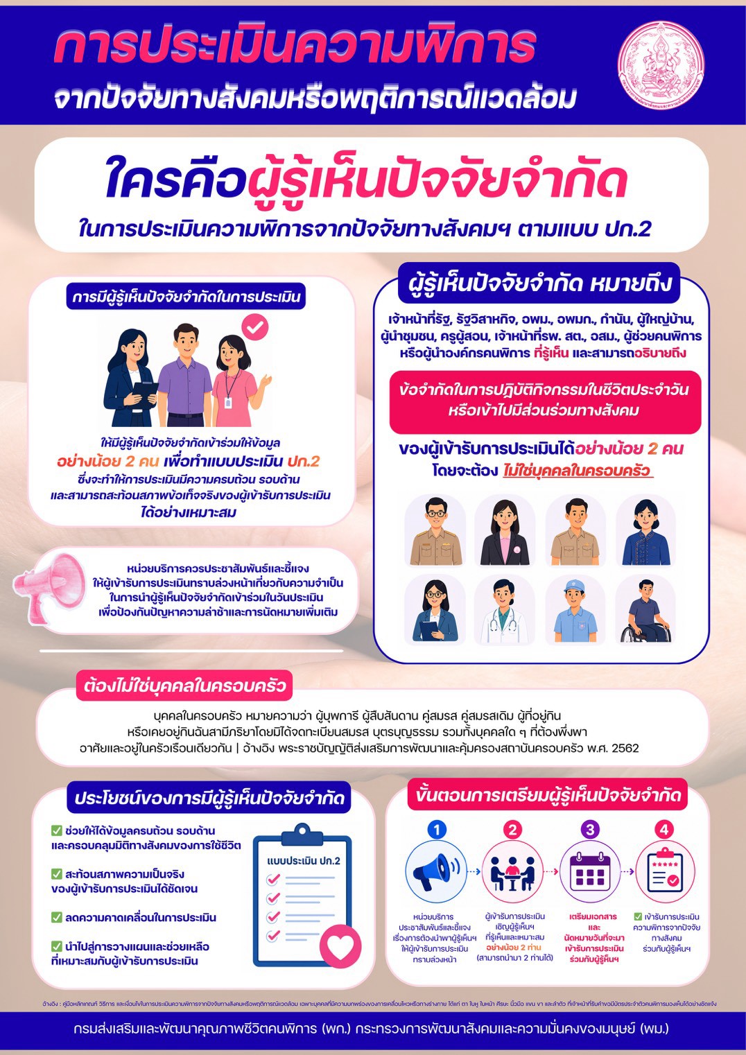การประเมินความพิการ จากปัจจัยทางสังคมหรือพฤติการณ์แวดล้อม
