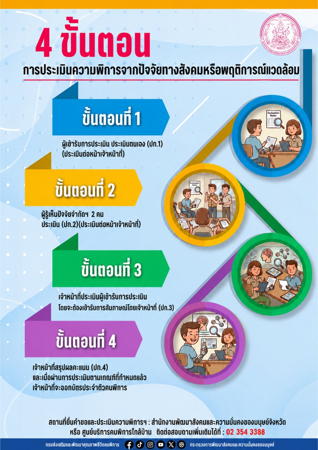 การประเมินความพิการ จากปัจจัยทางสังคมหรือพฤติการณ์แวดล้อม